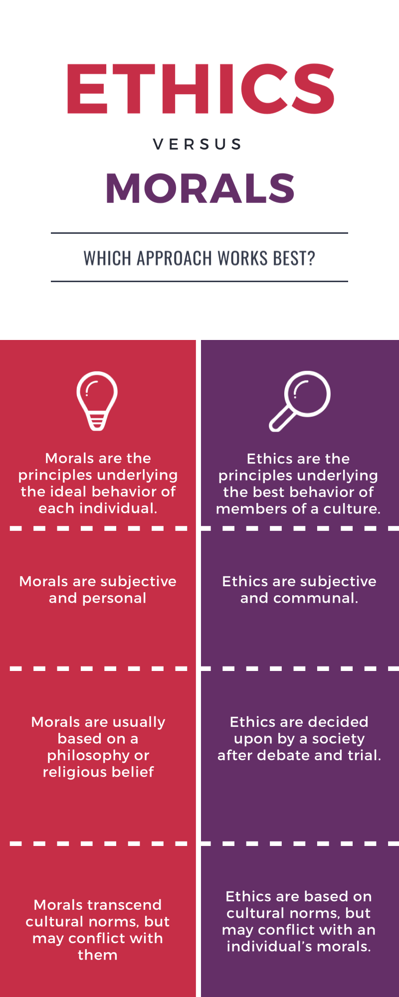 Morals are for You or Me: Ethics are for Us” – Listen Carefully