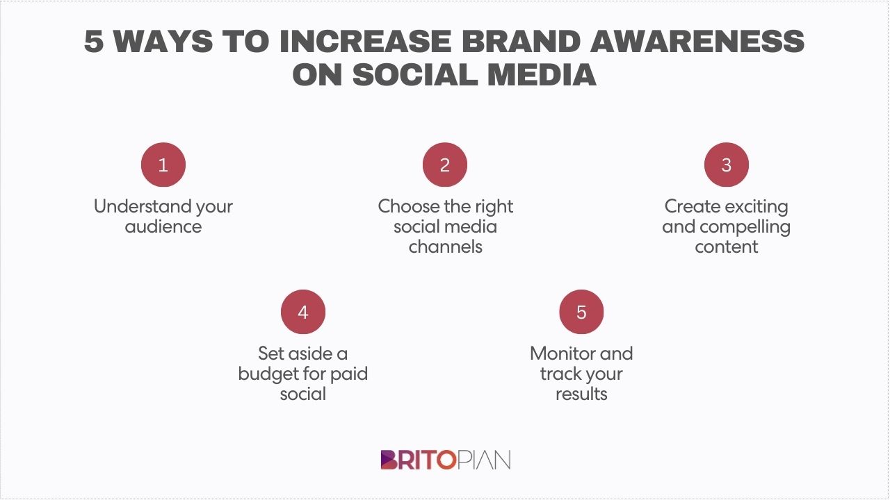 How to Increase Brand Awareness on Social Media the Right Way
