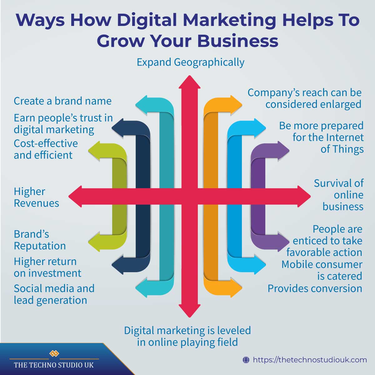 15 Ways How Digital Marketing Helps to Grow Your Business