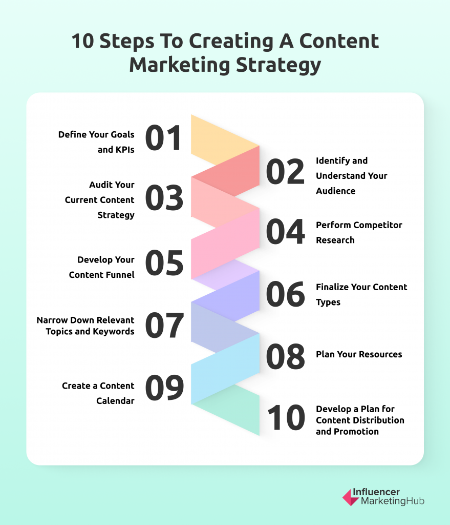 Your Go-to Guide to Creating a Content Marketing Strategy (+ Strategy Template)