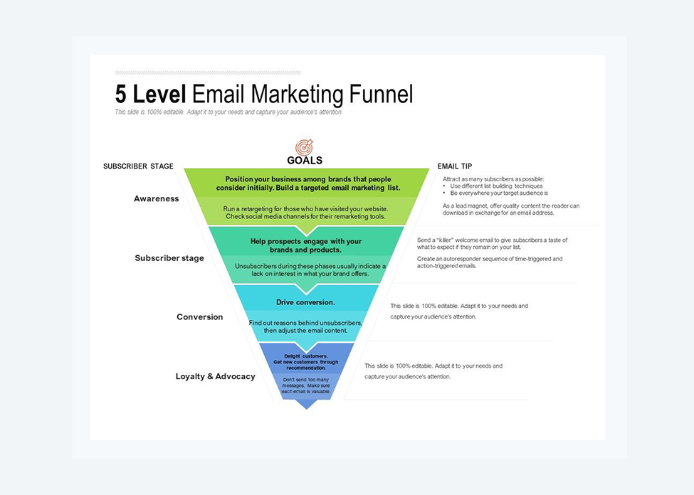 Optimizing Email Funnels: Create Convertible Email Campaigns | Elastic Email