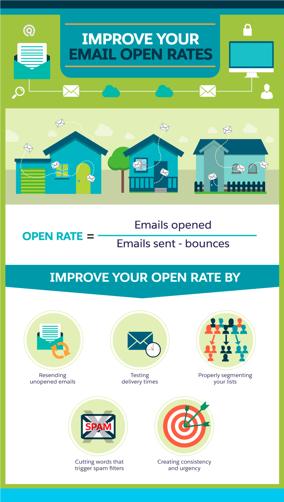 13 Email Marketing Tips to Increase Open Rates, Click-Throughs, and Shares - Salesforce Canada Blog