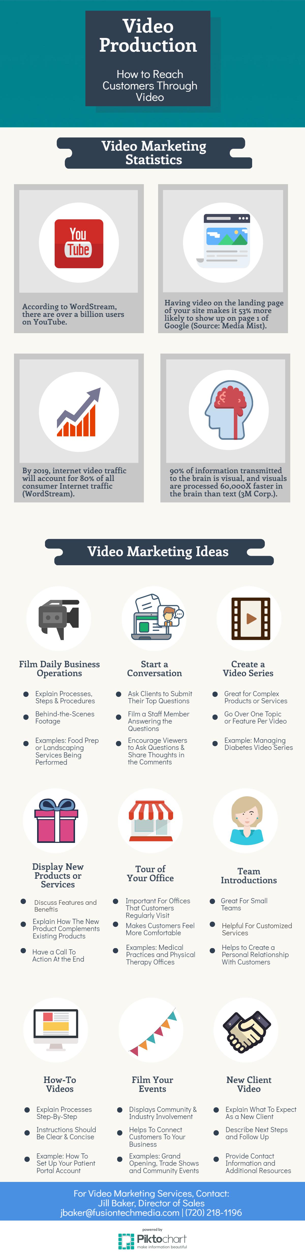 Video Marketing: How To Reach Customers Through Video [Infographic]