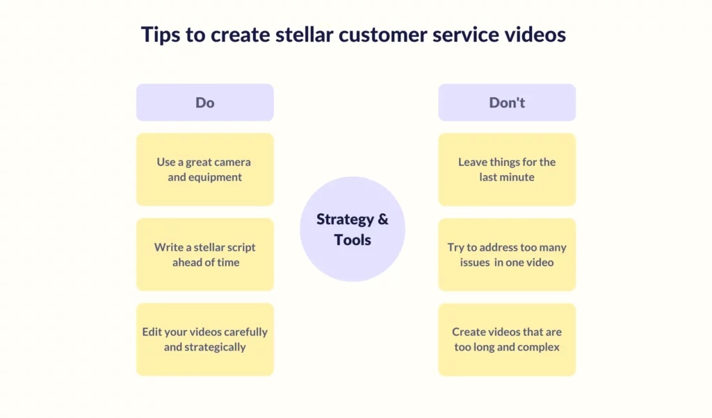 How to Use Video Marketing to Support Customer Service