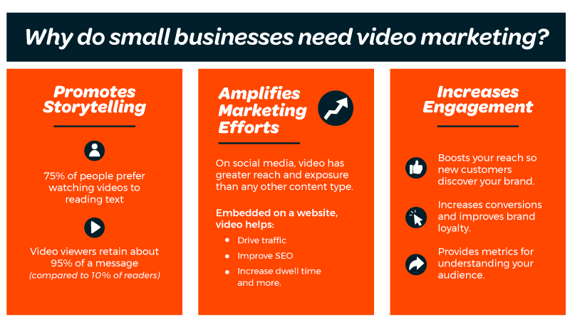 5 Expert Tips for Small Business Video Marketing Success