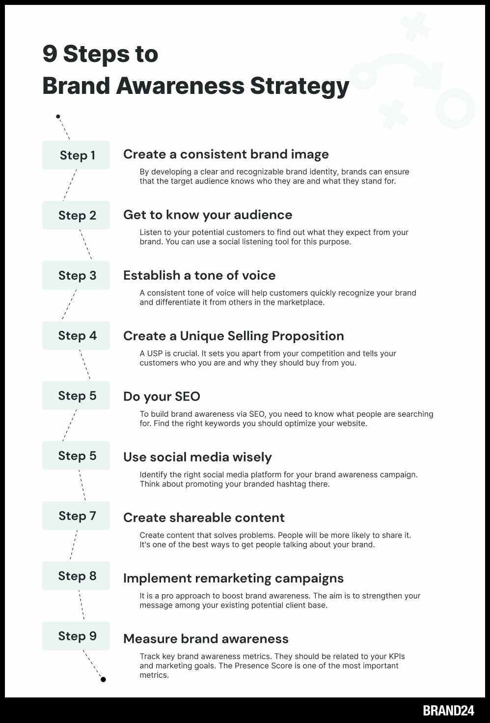 9 Steps to Solid Brand Awareness Strategy [2023] | Brand24