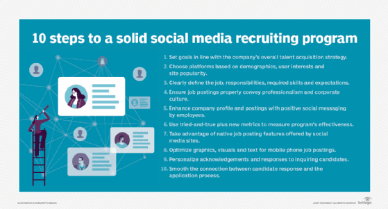 Guide to developing social media recruiting strategies | TechTarget