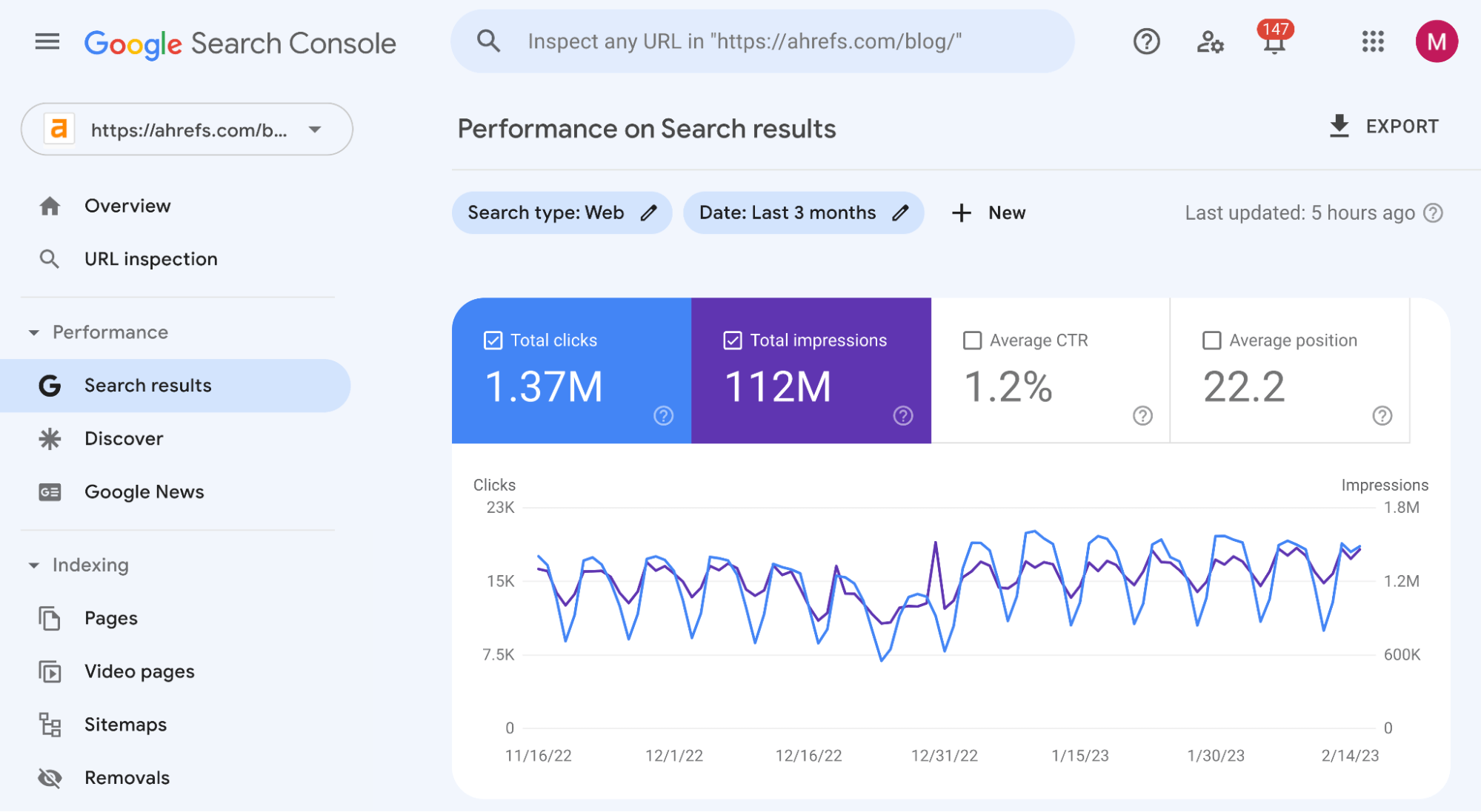 How to Measure SEO Performance & Results (The Right Way)