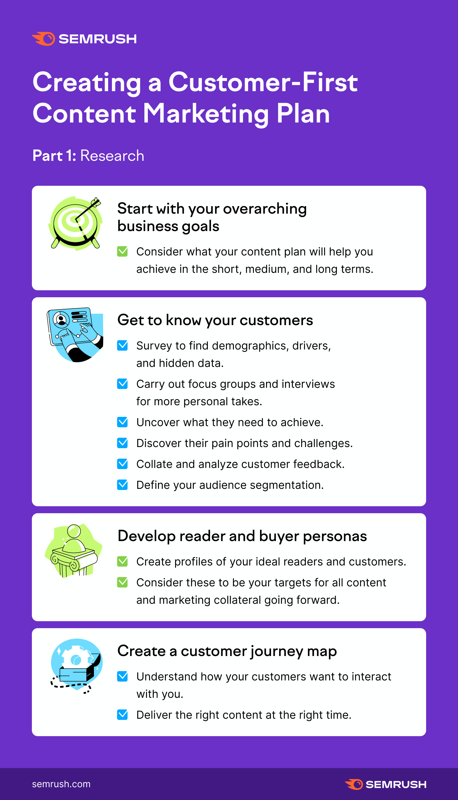 How to Create the Ultimate Customer-First Content Marketing Plan
