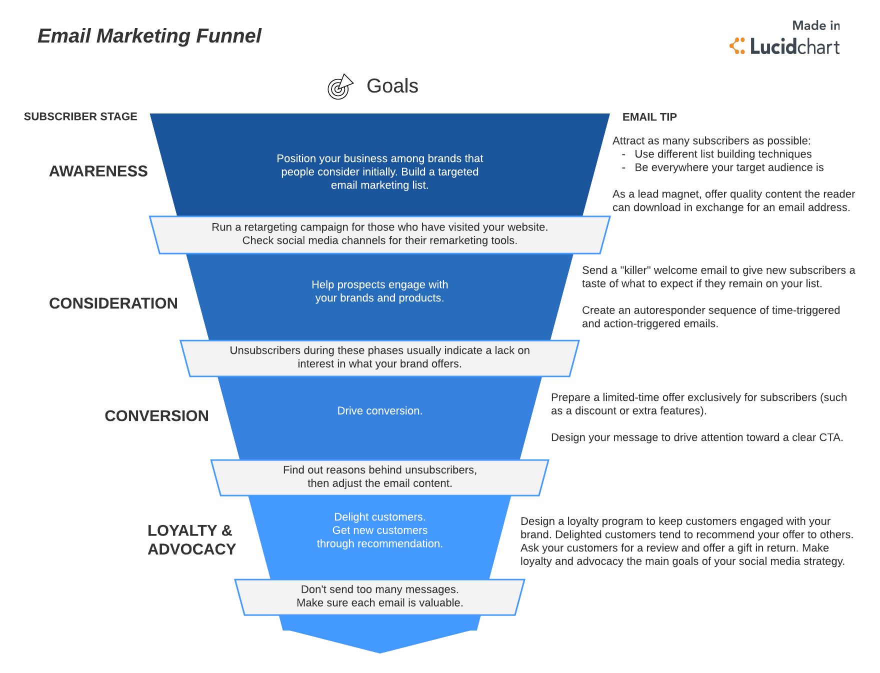 Master the 5-Step Email Marketing Funnel | Lucidchart Blog