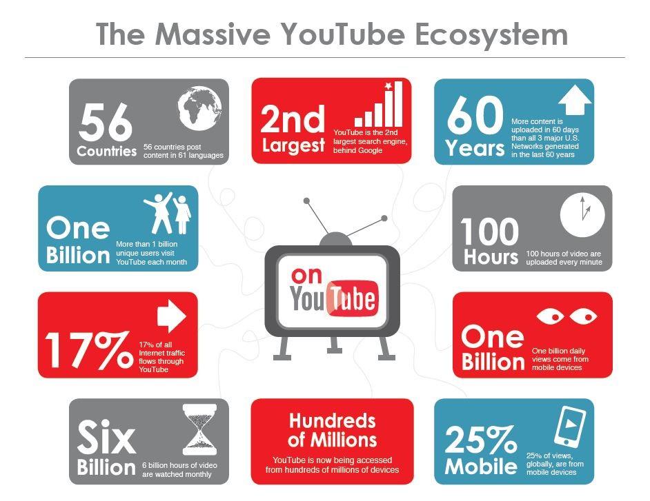 The Beginner's Guide to YouTube Marketing for Small Businesses