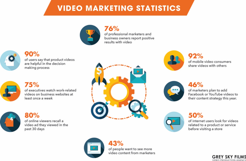 How Your Business Should Use Video Marketing | Clutch.co